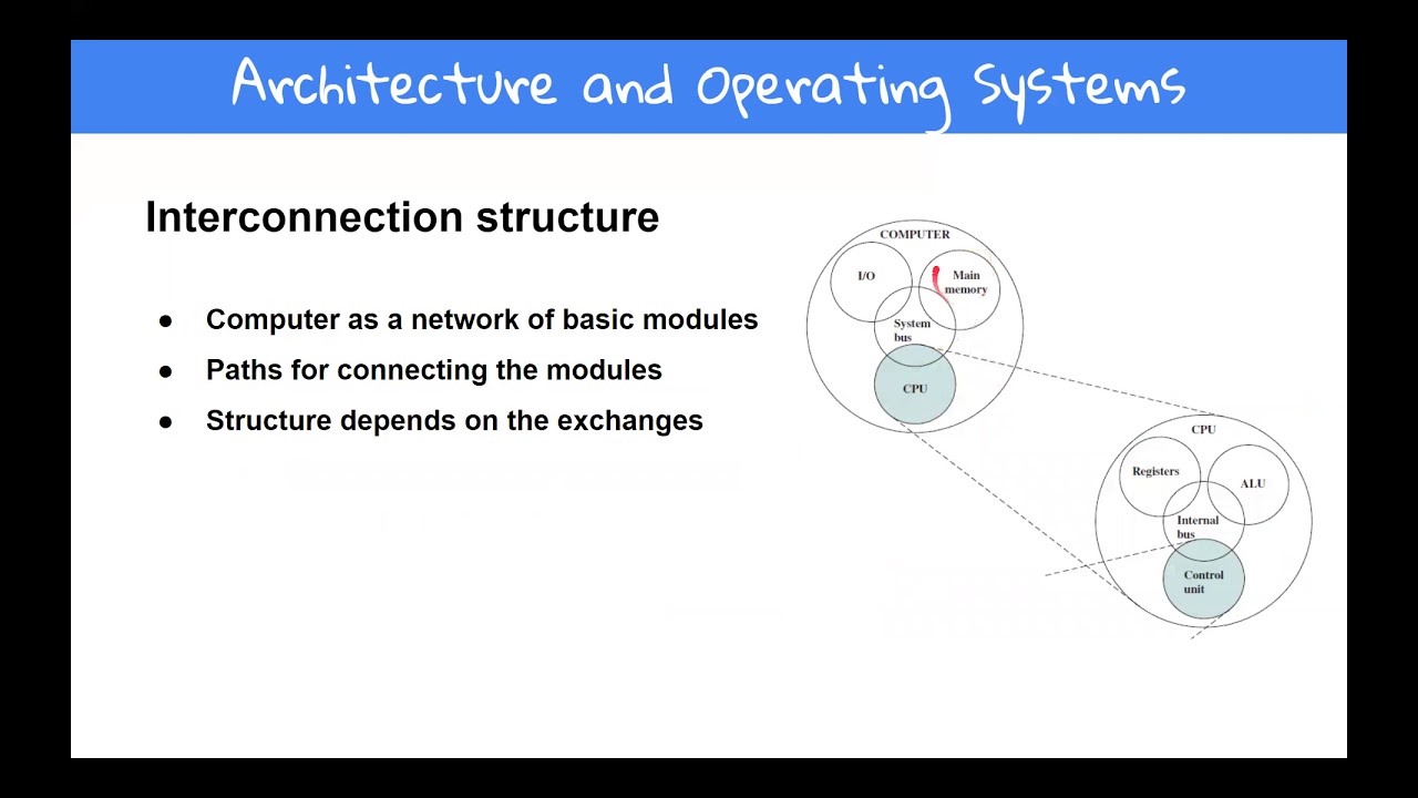 Interconnections