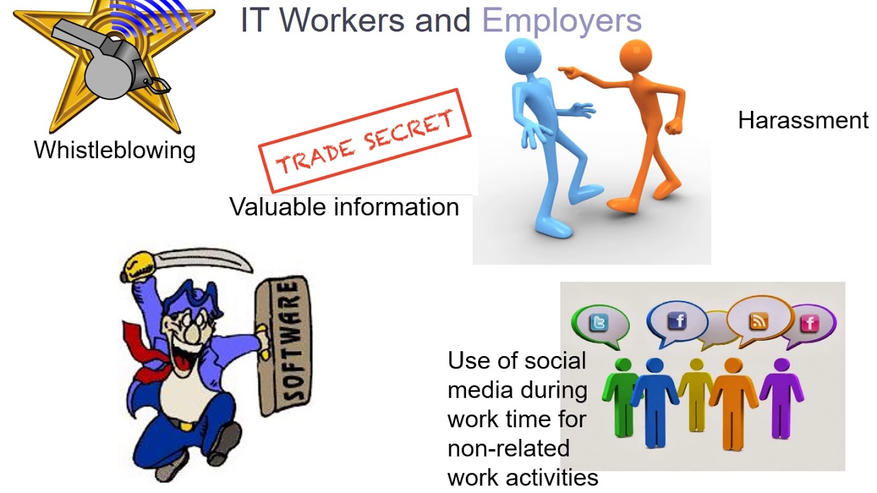 Chapter 2, Ethics for IT Workers and IT Users, Part 1: The IT Profession (21:10)