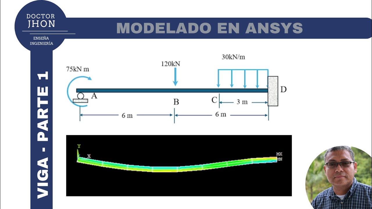 Análisis de una Viga en Ansys APDL: Carga Distribuida, Momento y Carga | Parte 1: Elemento Beam