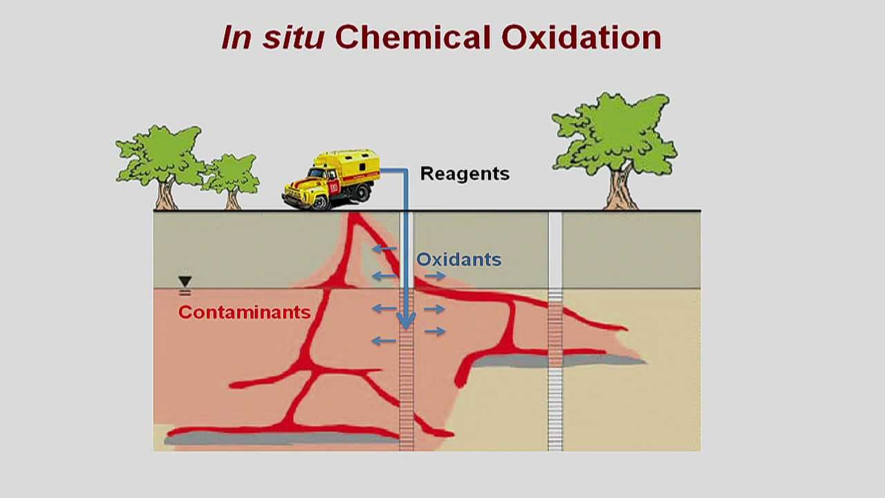 Contaminant oxidation by activation of persulfate and hydrogen peroxide