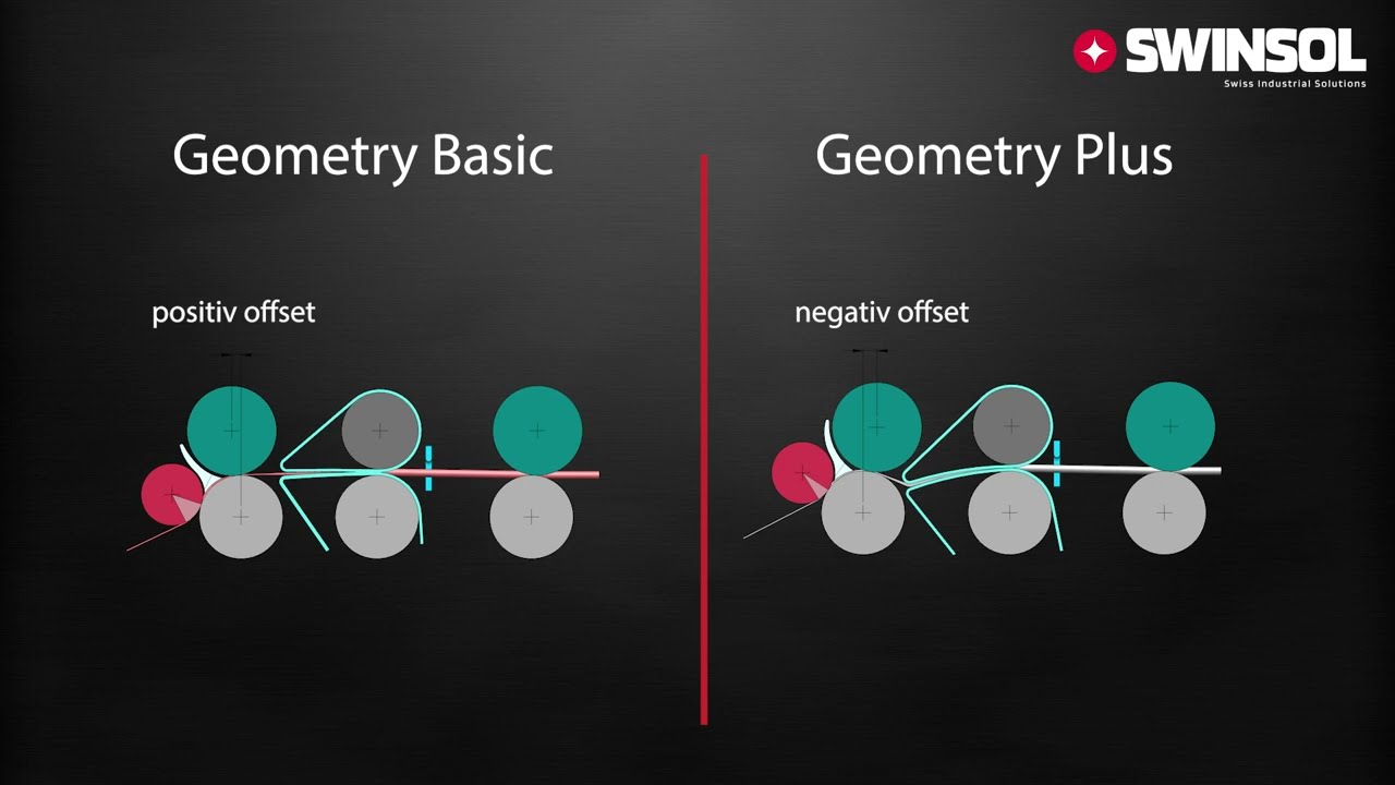 Swinsol Educational Series - Episode 2: What is mechanical compact spinning? Explaining Recompact
