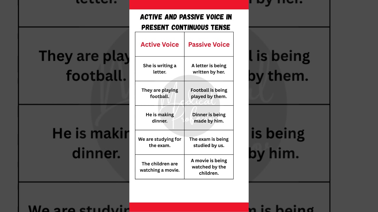 🔄 Active and Passive Voice in Present Continuous Tense | 5 Examples