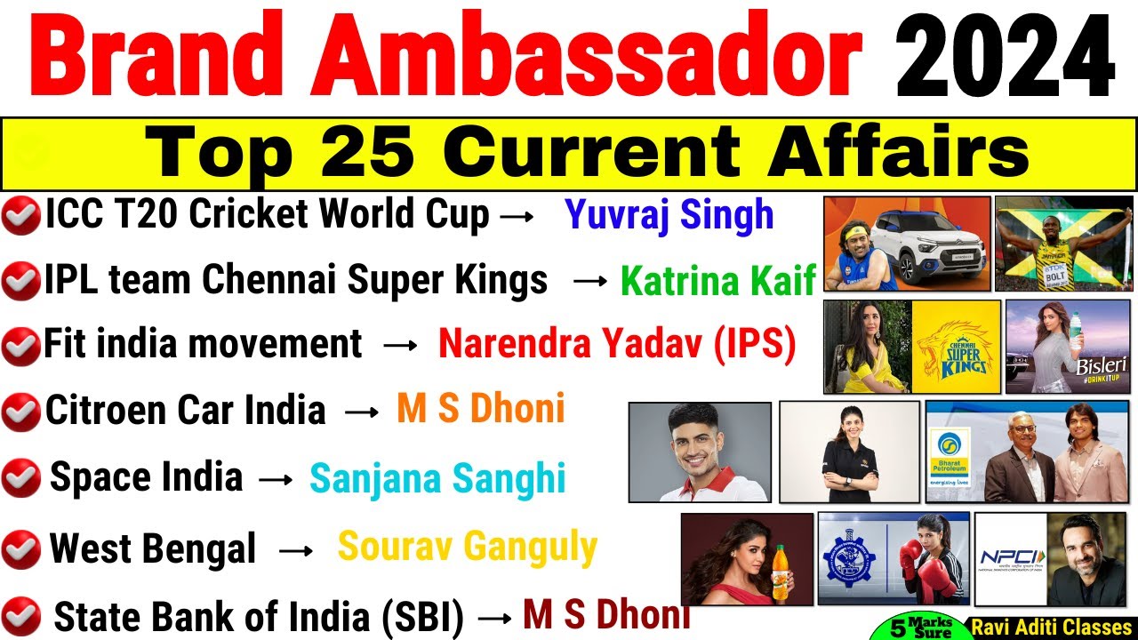 Brand Ambassador 2024 Current Affairs | Latest and Updated | Important Brand Ambassador 2024 Trick