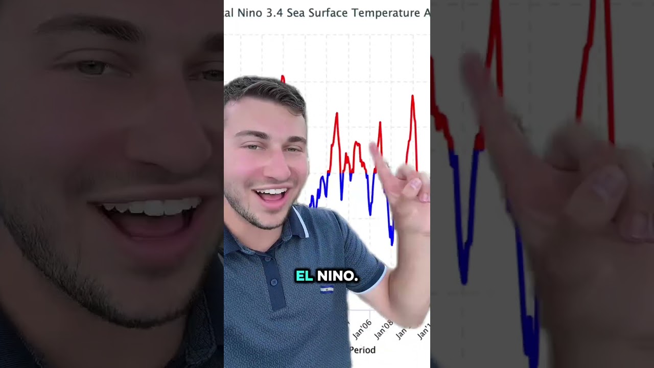 Is Hurricane Season Dead? Why El Ni&ntilde;o is to Blame! #hurricane #hurricaneseason #greenscreen #foryou