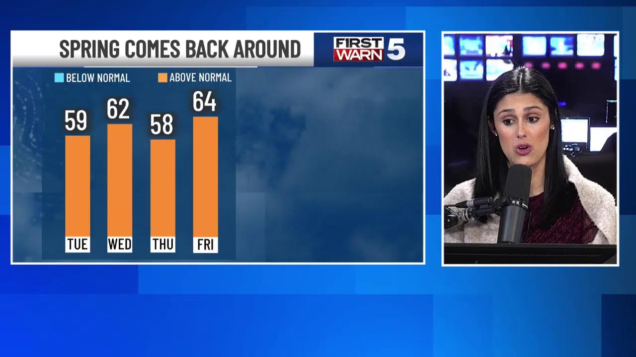 KCTV5 Weather Update