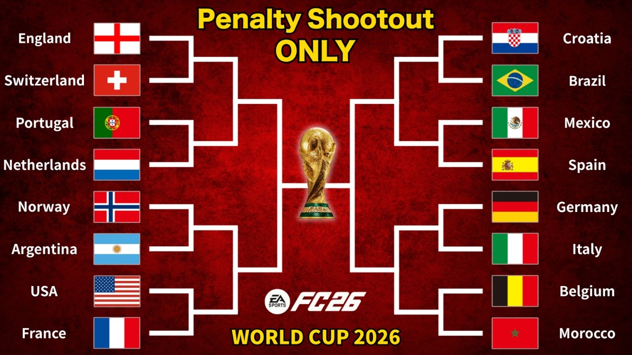 Simulating the 2026 World Cup Using ONLY Penalty Shootouts!