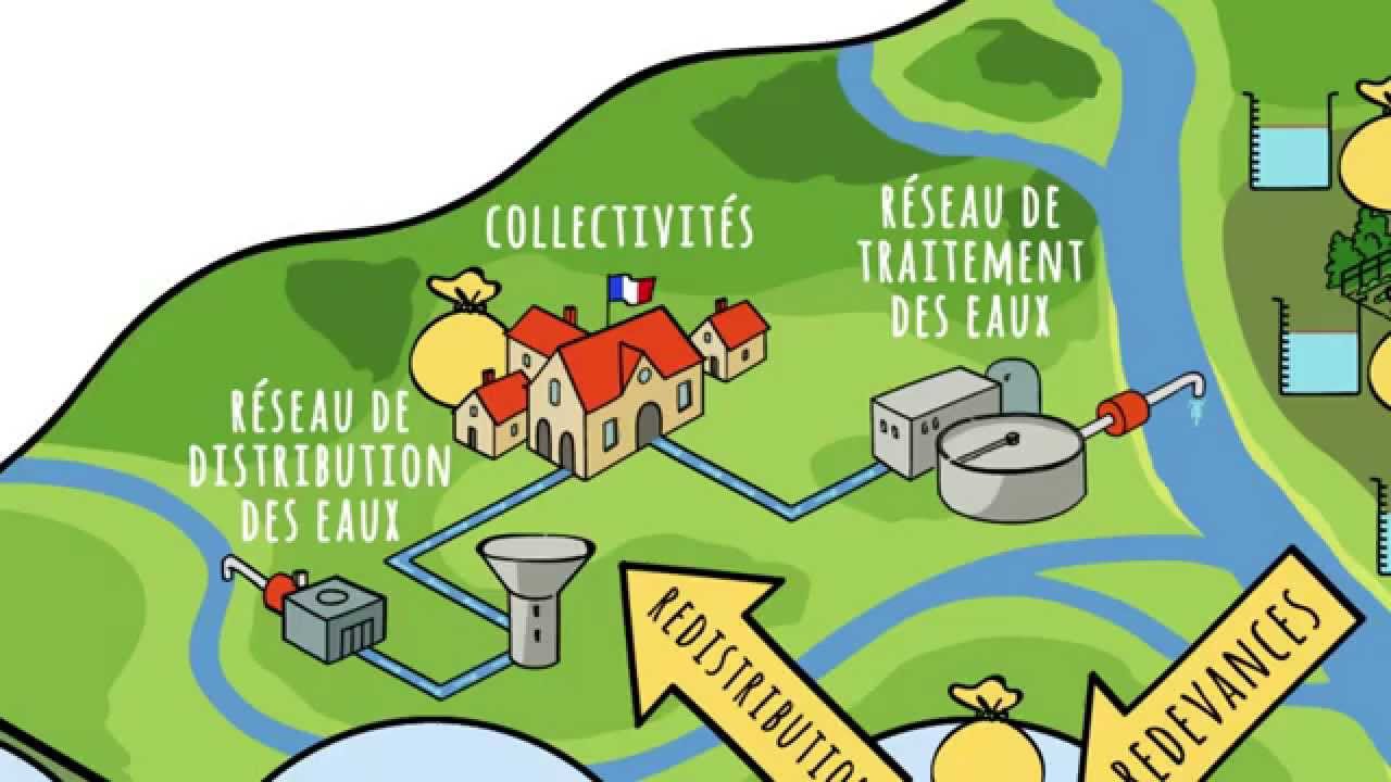 L'eau en France : tous concernés !