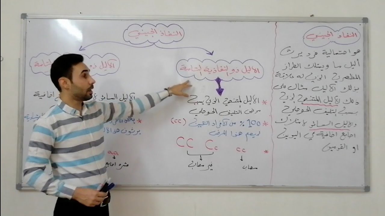 النفاذ الجيني والتعبيرية