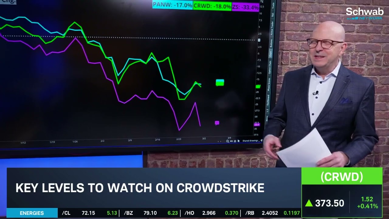 Options Corner: CRWD Upgrade Amid SaaS-acre