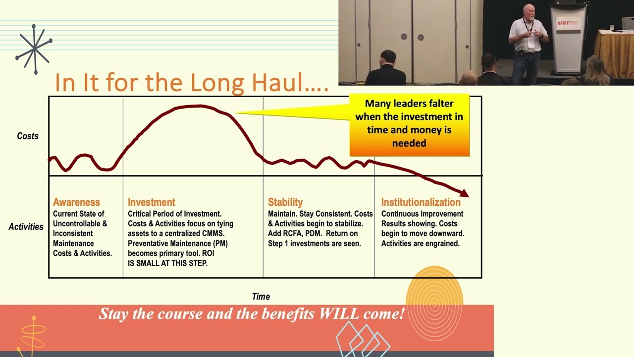 The Best Simply Do The Basics Very Well: The Impact of Planning & Scheduling  - 2024 NFMT remix