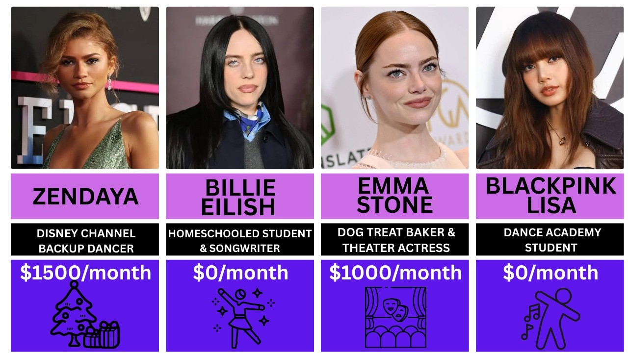 Famous Female Celebrities Jobs Before Fame | You Won't Believe What They Did!