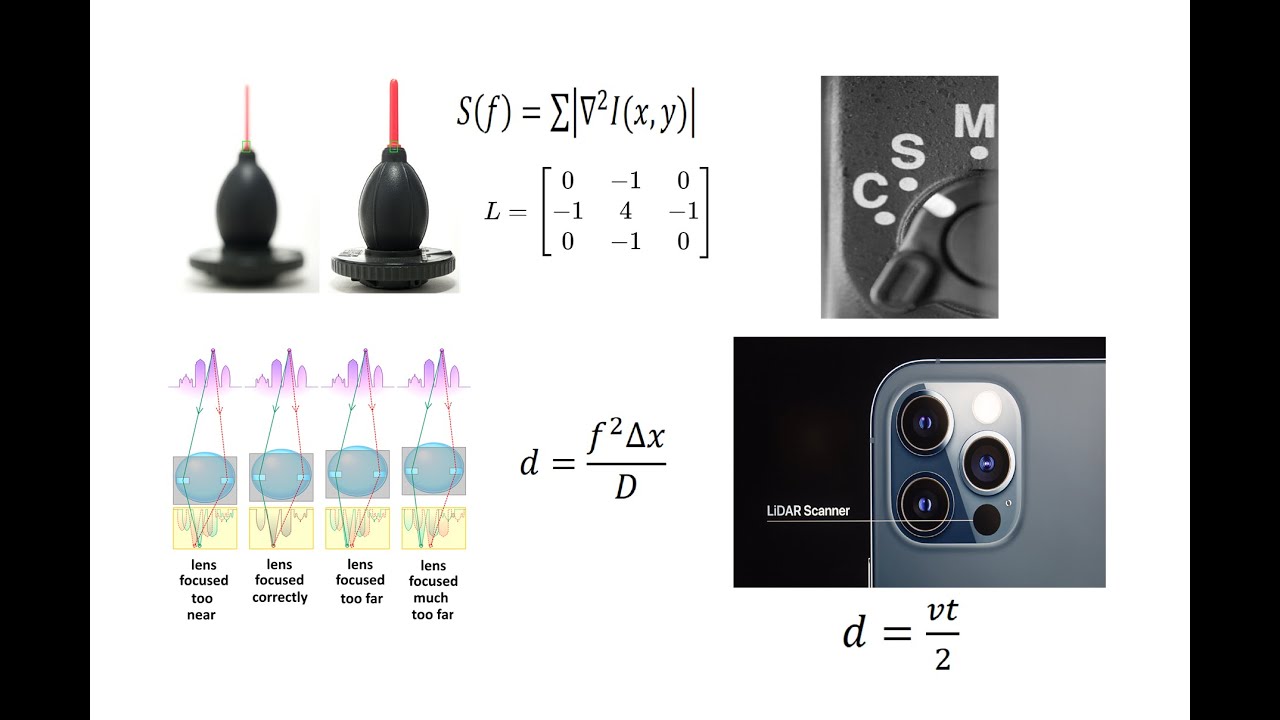 How Does Camera Autofocus Work? (CDAF, PDAF. ToF)