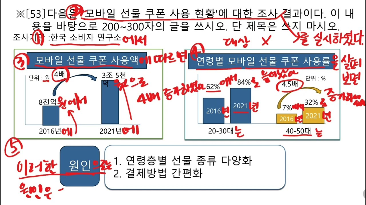 TOPIK2 쓰기 3급 문제(제81회) - 51, 52, 53번