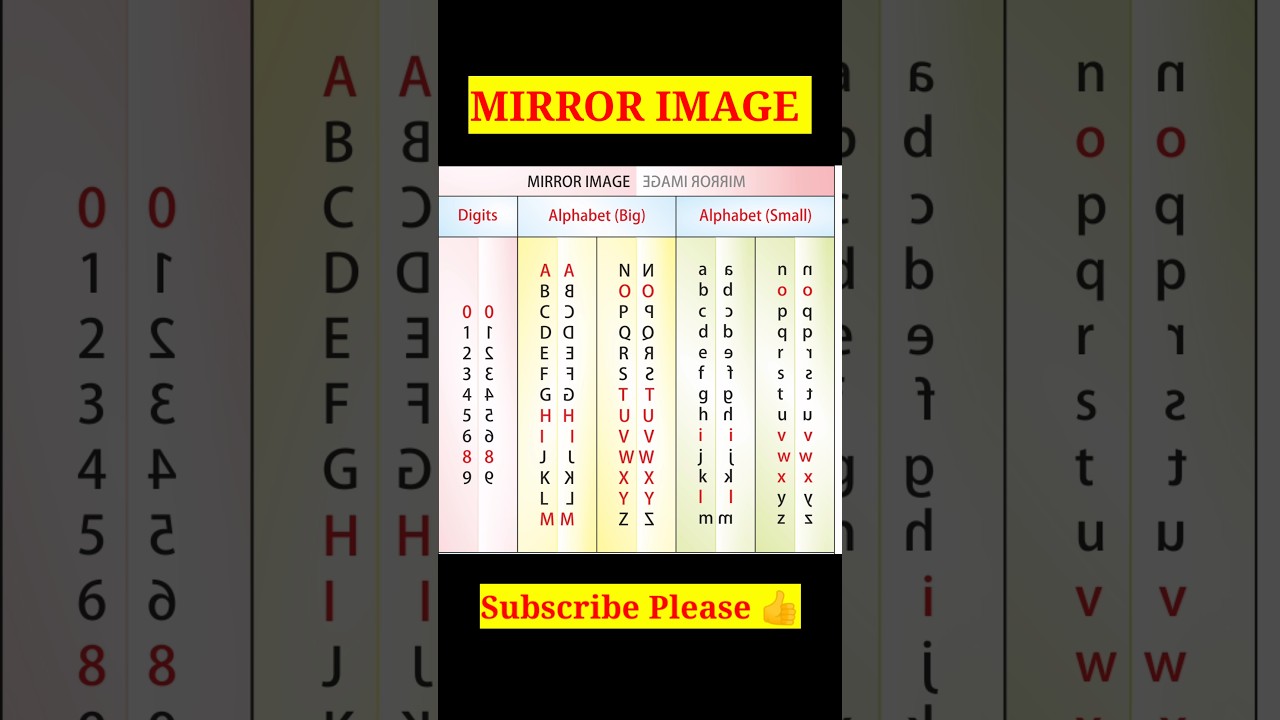 Mirror Image Of Alphabet & Digits | Reasoning Mirror Image | #reasoning #short #shorts #shortsvideo