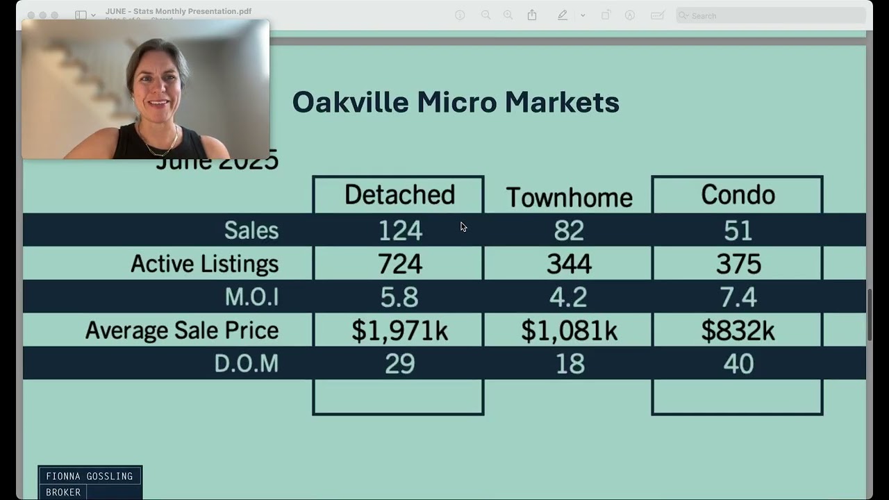 June 2025 Oakville Market Update | Oakville Real Estate | Fionna Gossling