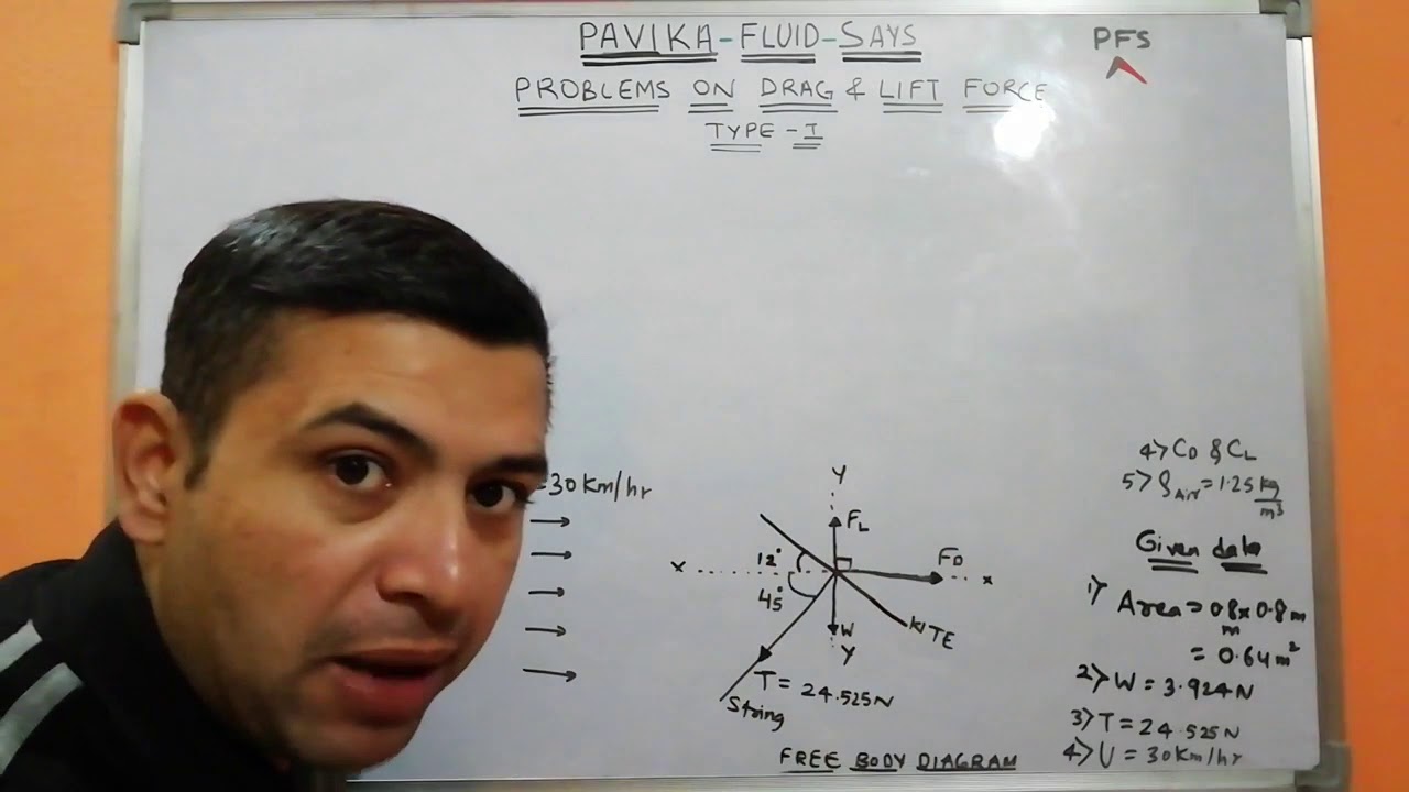 Problems on drag and lift force on kites (Type I)