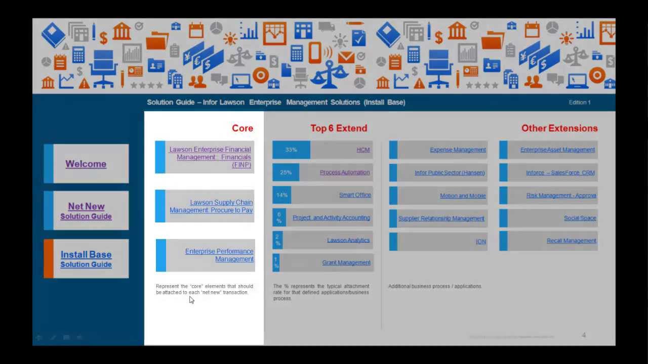 Infor Lawson Enterprise Management Solution Guide Edition 1 April 2013