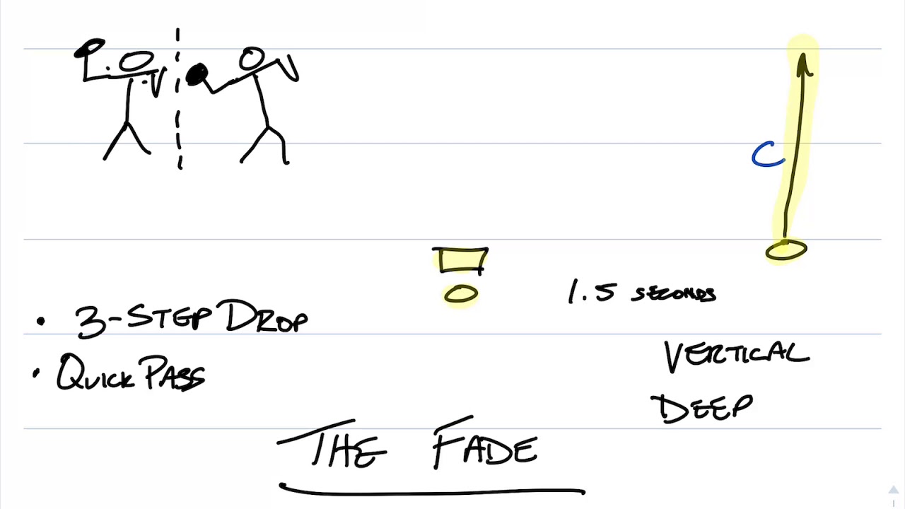How to Throw a Fade