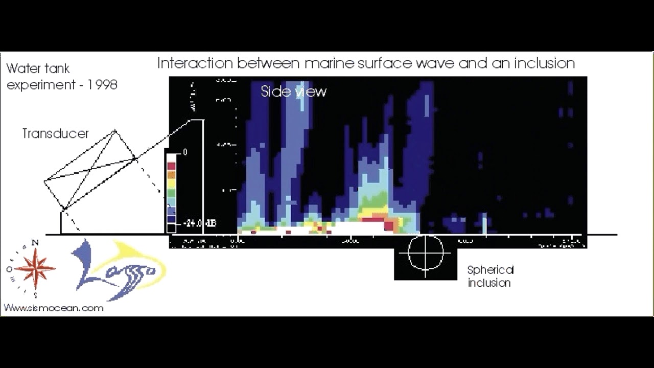 Side View Surface Wave Propagation Interaction Spherical Inclusion 3dB