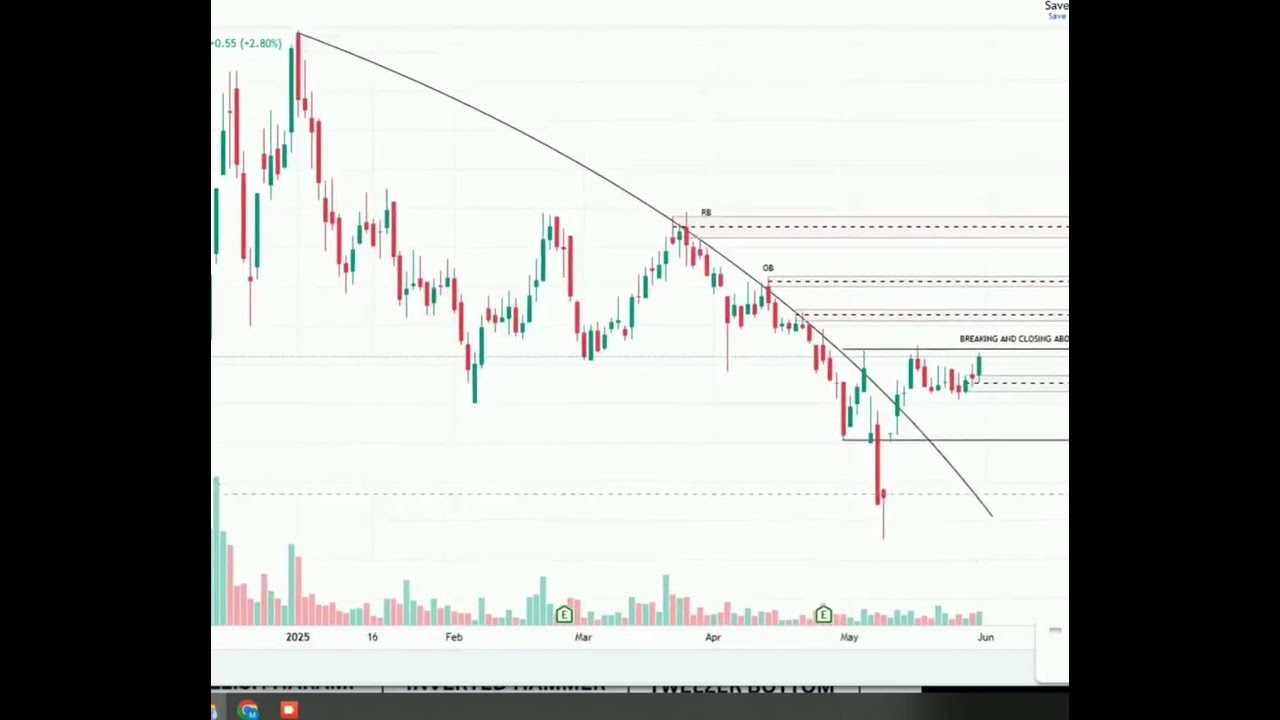 Treet PSX Stock Analysis | Bullish Breakout Ahead? Key Levels to Watch