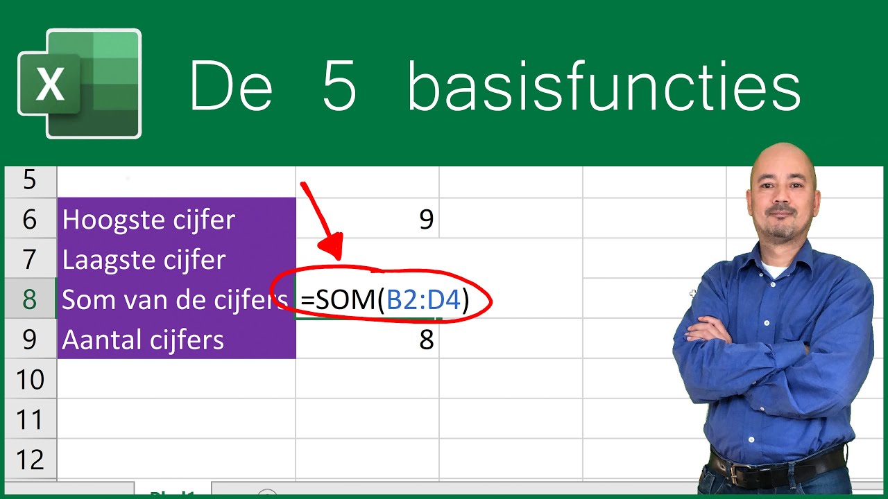 De 5 Basisfuncties