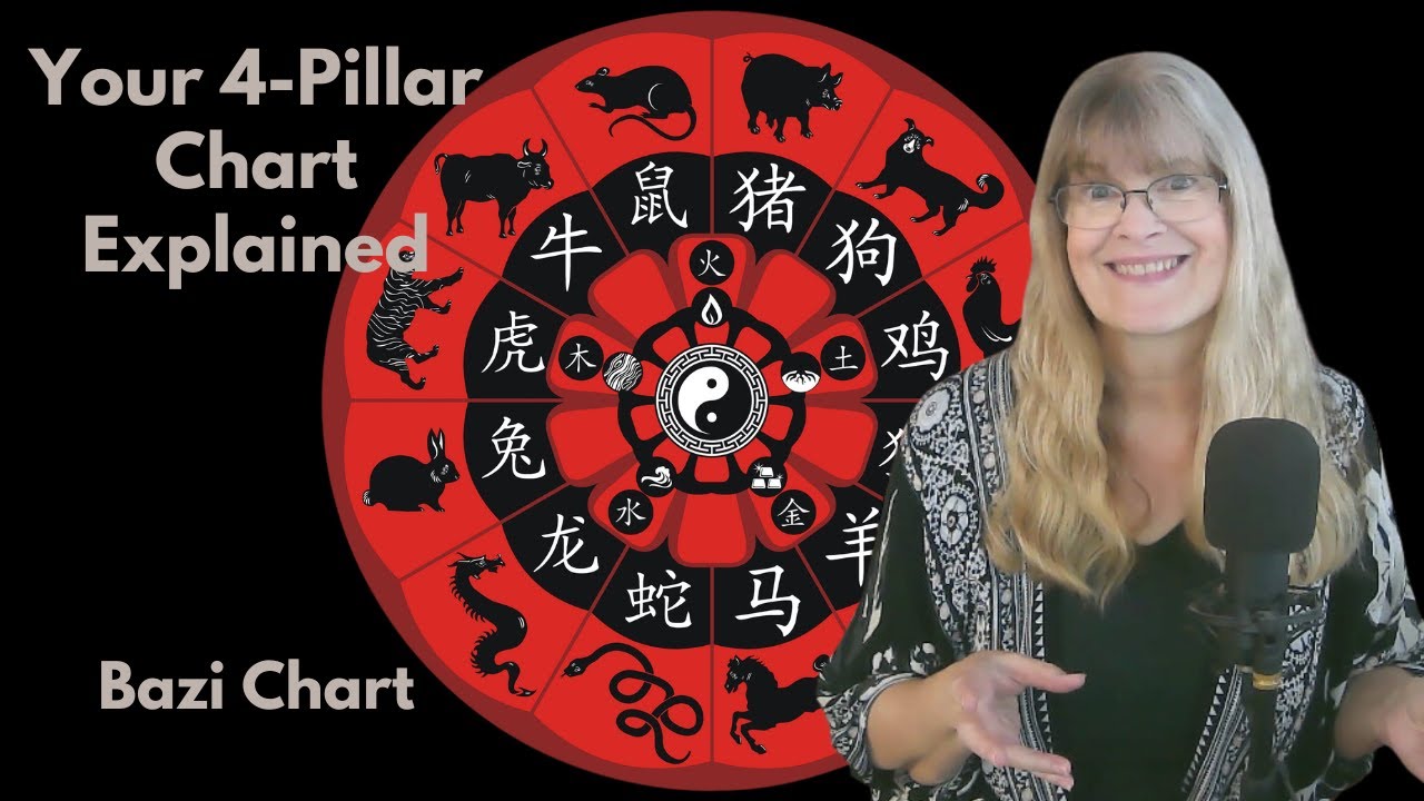 4 Pillar Chinese Astrology –Your Individual Chinese Astrology Chart Explained