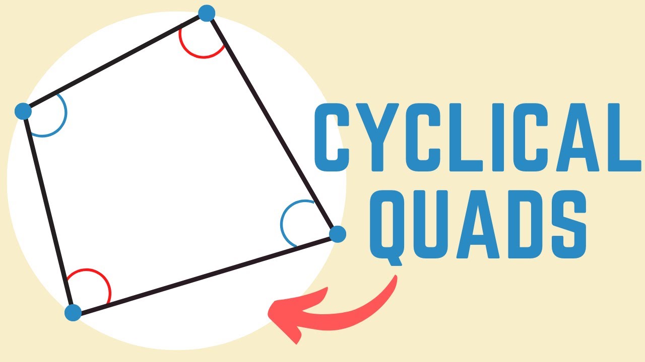 What are Cyclic Quadrilaterals | Circle Theorems
