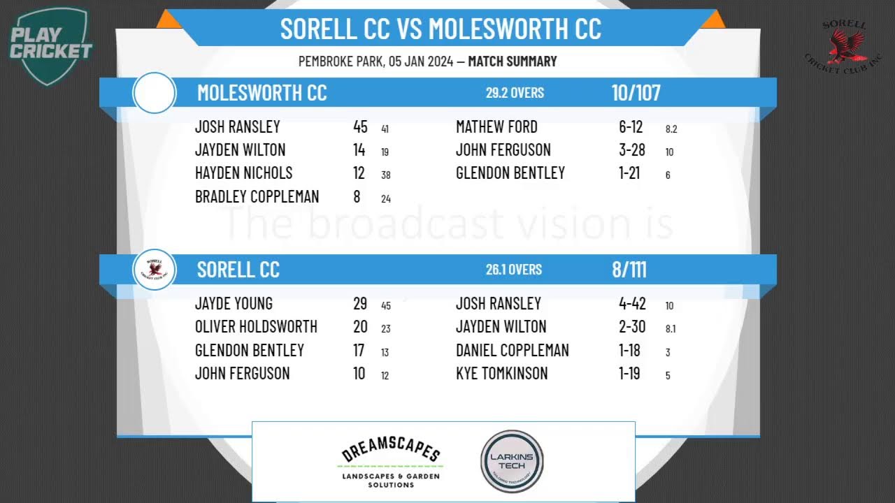 KFC Southern Cricket Association - 2nd Grade - Round 12 - Sorell CC v Molesworth CC