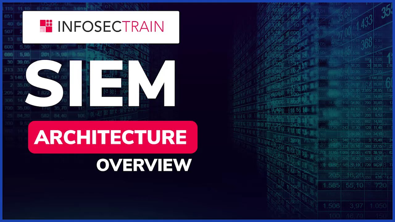 SIEM Architecture | IBM QRadar | SIEM Design and Architecture | QRadar Architecture overview
