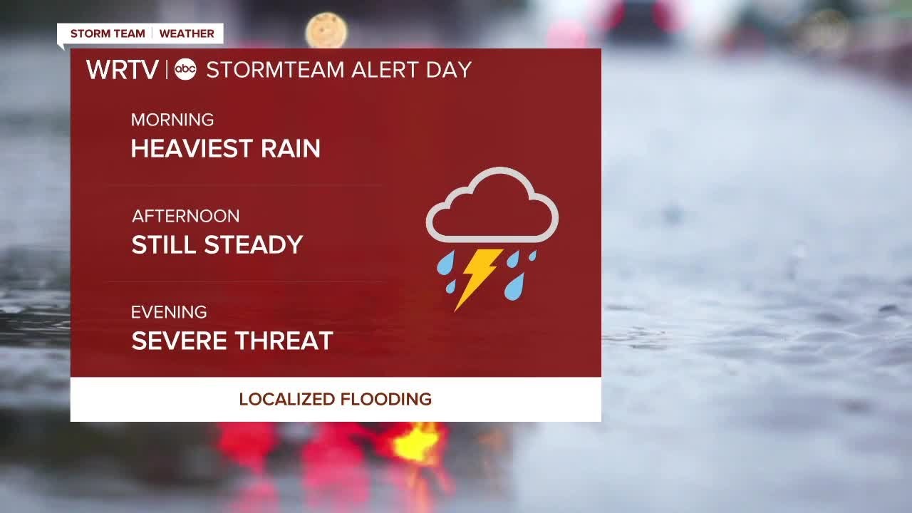 Weather Forecast Wednesday November 25