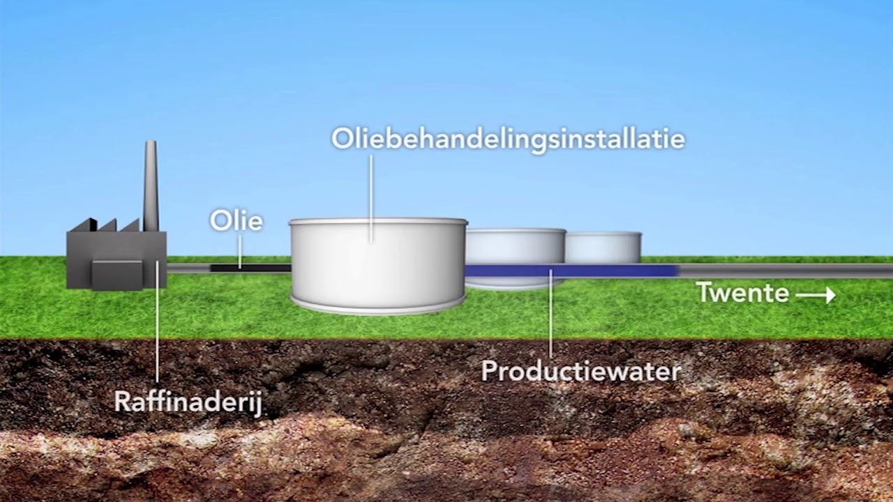 Dankzij nieuwe technologie weer olie uit Schoonebeek