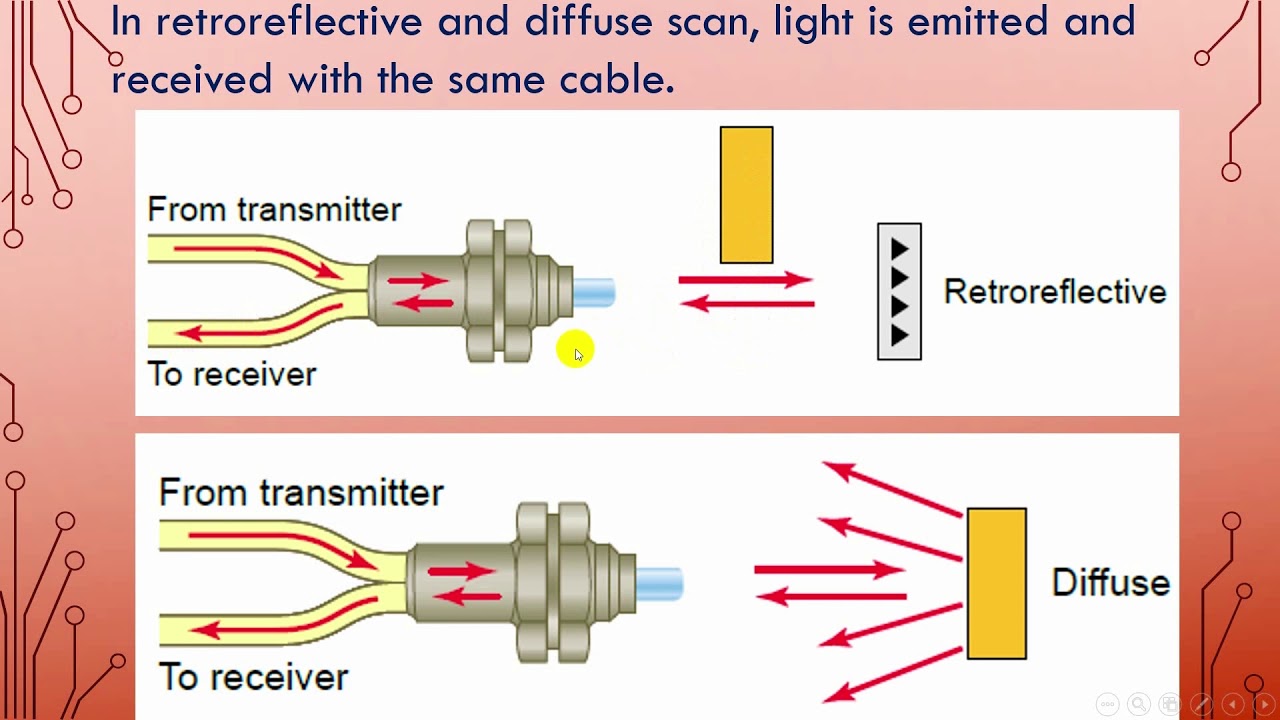 تعرف على حساس الفايبر  البصرى العجيب- حصرى Fiber Optics Sensor