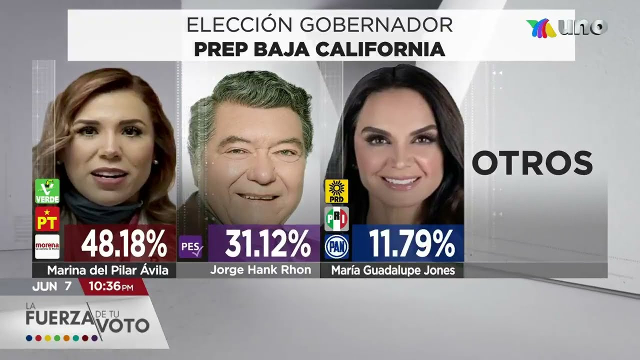 PREP Baja California perfila como virtual ganadora a Marina del Pilar