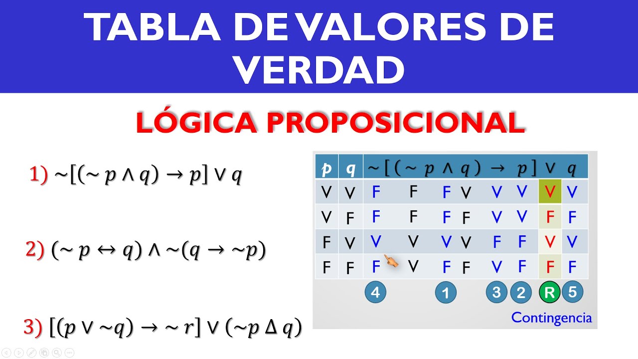 TABLAS DE VERDAD - LÓGICA PROPOSICIONAL - MATEMÁTICA - TABLA DE VERDAD -PROPOSICIONES LOGICAS