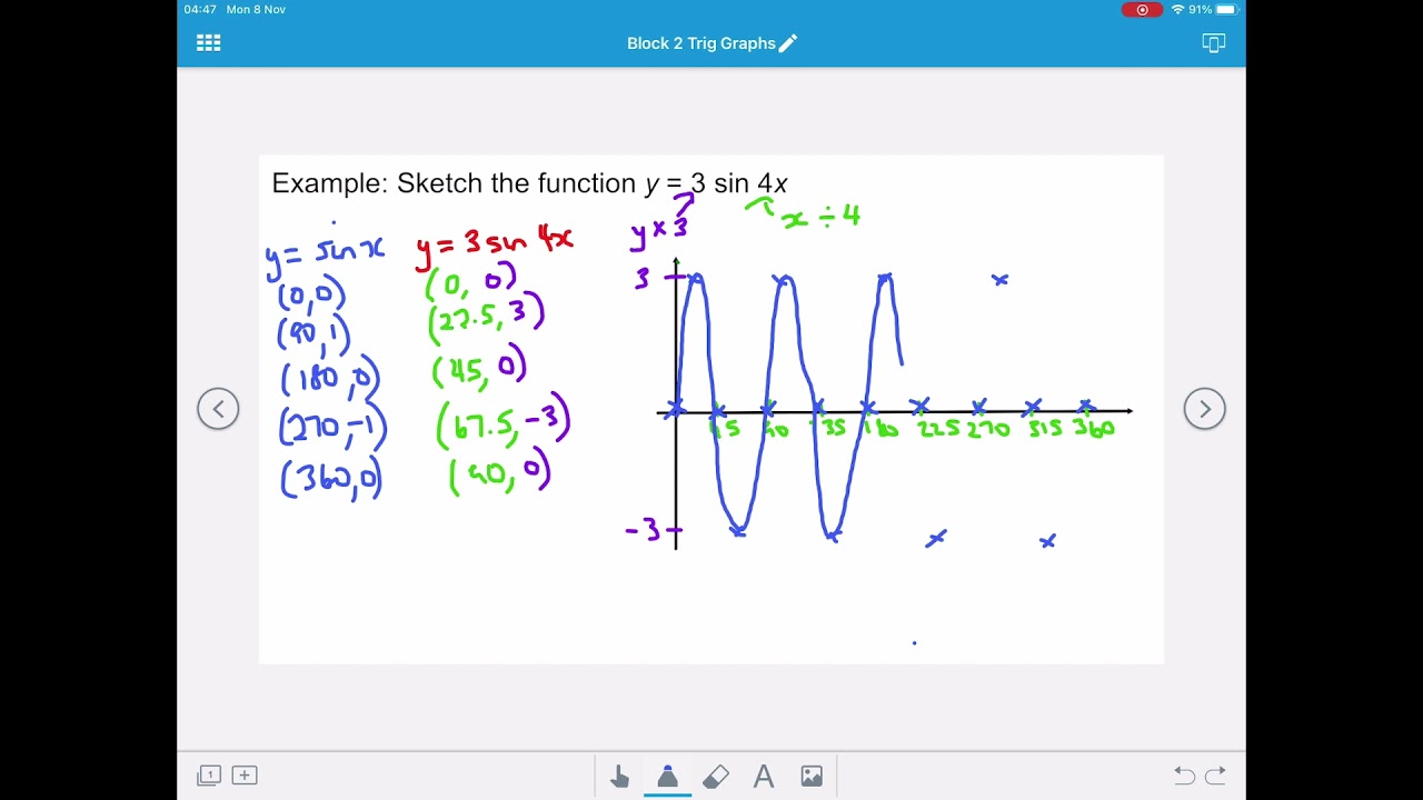 Trig graphs 2: sketching in the form y=asinbx and y=acosbx