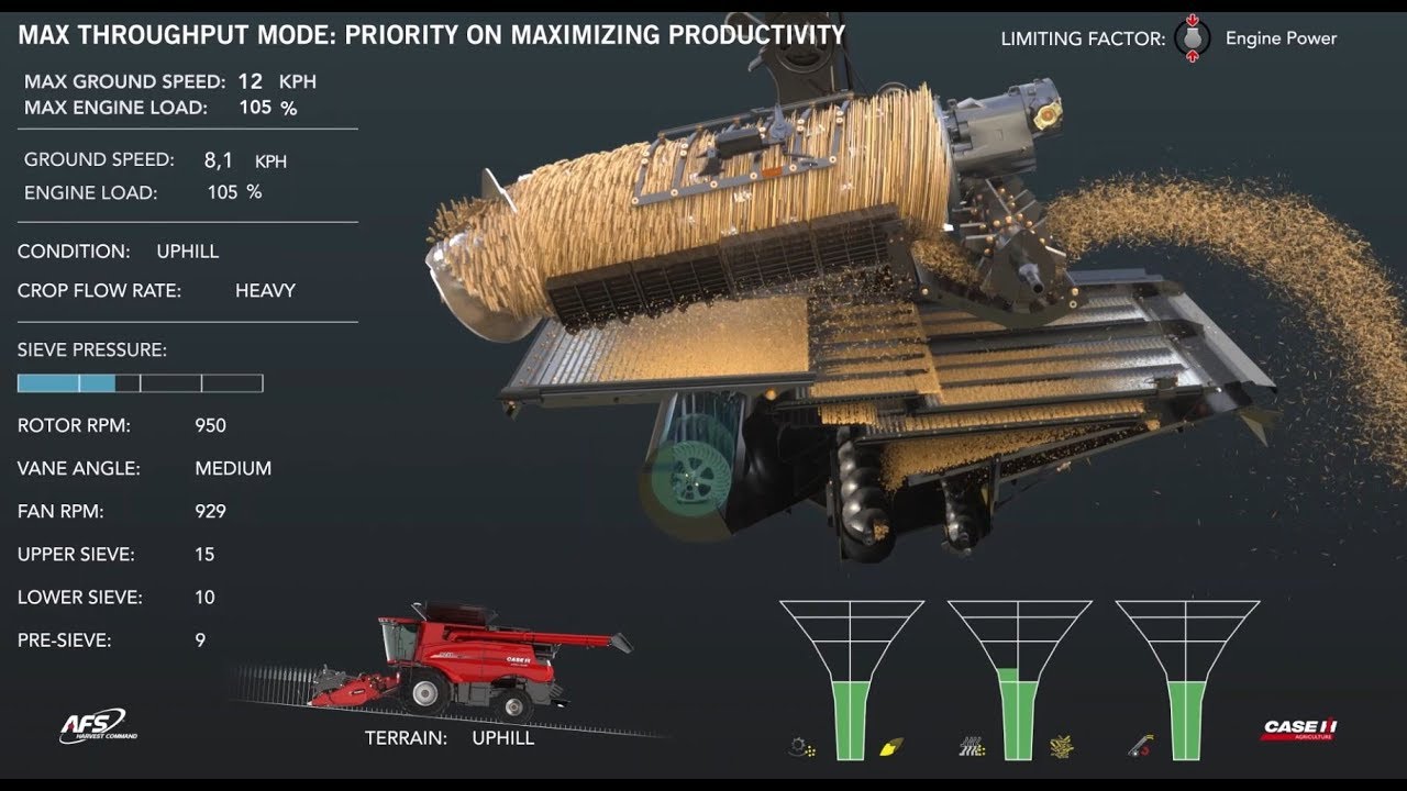Case IH AFS Harvest Command automation