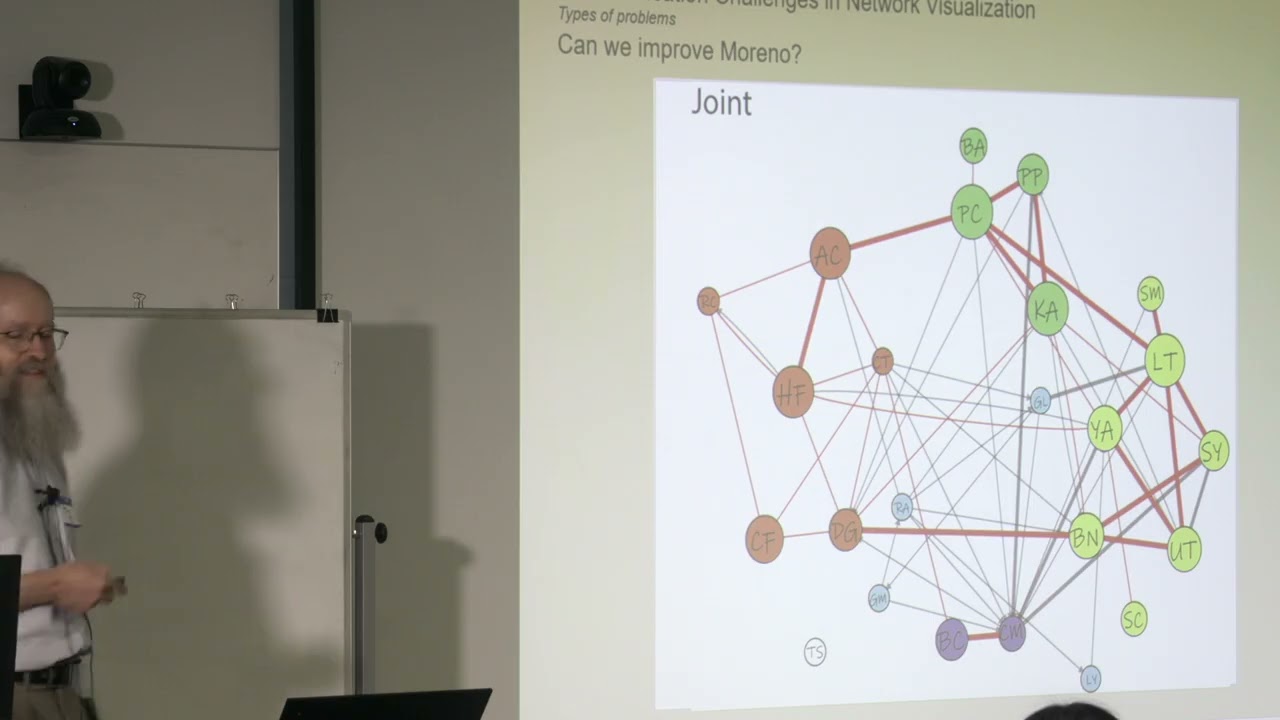 SN&H 2025: Data Visualization