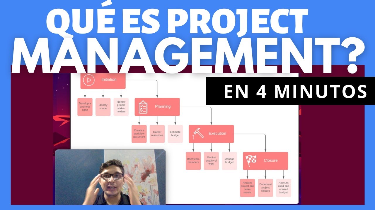 🔥¿Qué es Project Management en 4 minutos?