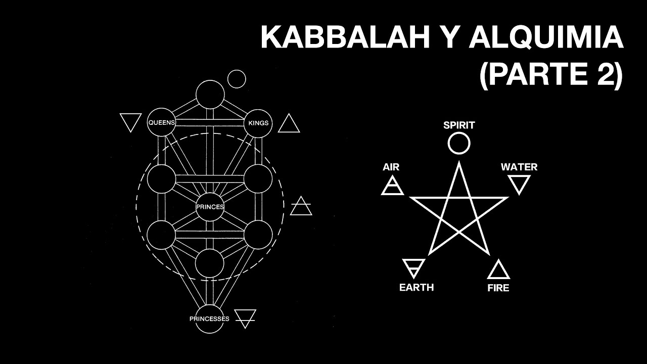 KABBALAH Y ALQUIMIA (Parte 2) - Los 5 Niveles del Alma, la letra Aleph y la Materia Prima