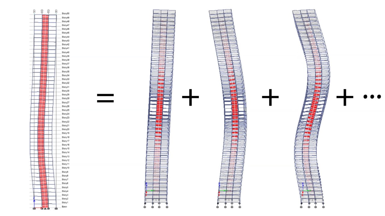 Vibration Mode Shapes of a Tall Building
