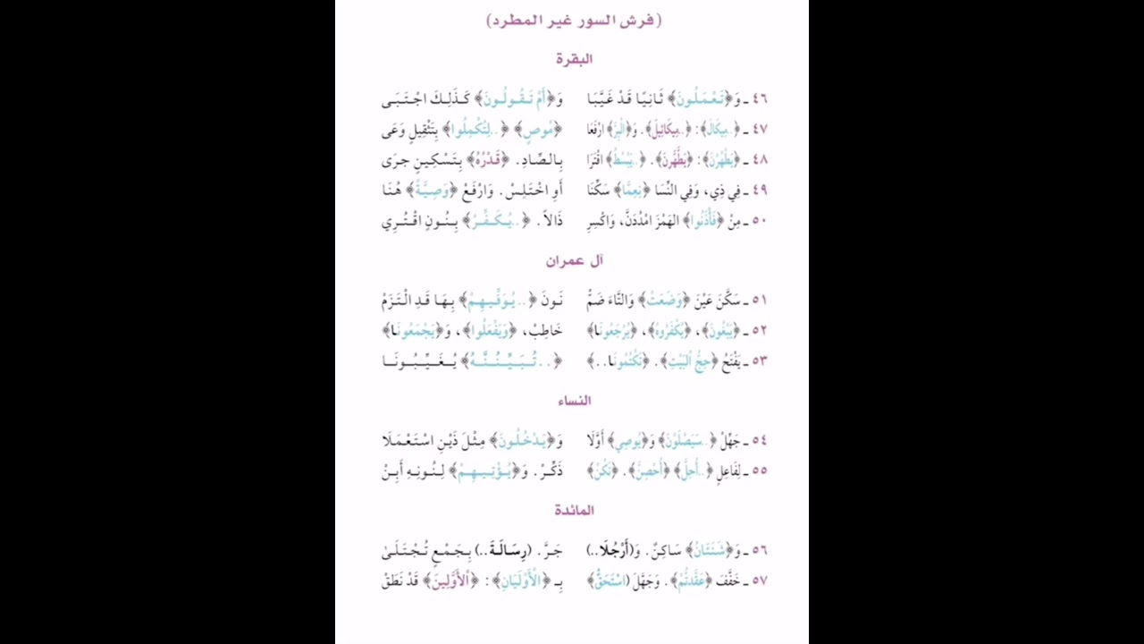 منظومة اتحاف الصحبة بما خالف فيه حفصا شعبة #الشنقيطي #متون_علمية
