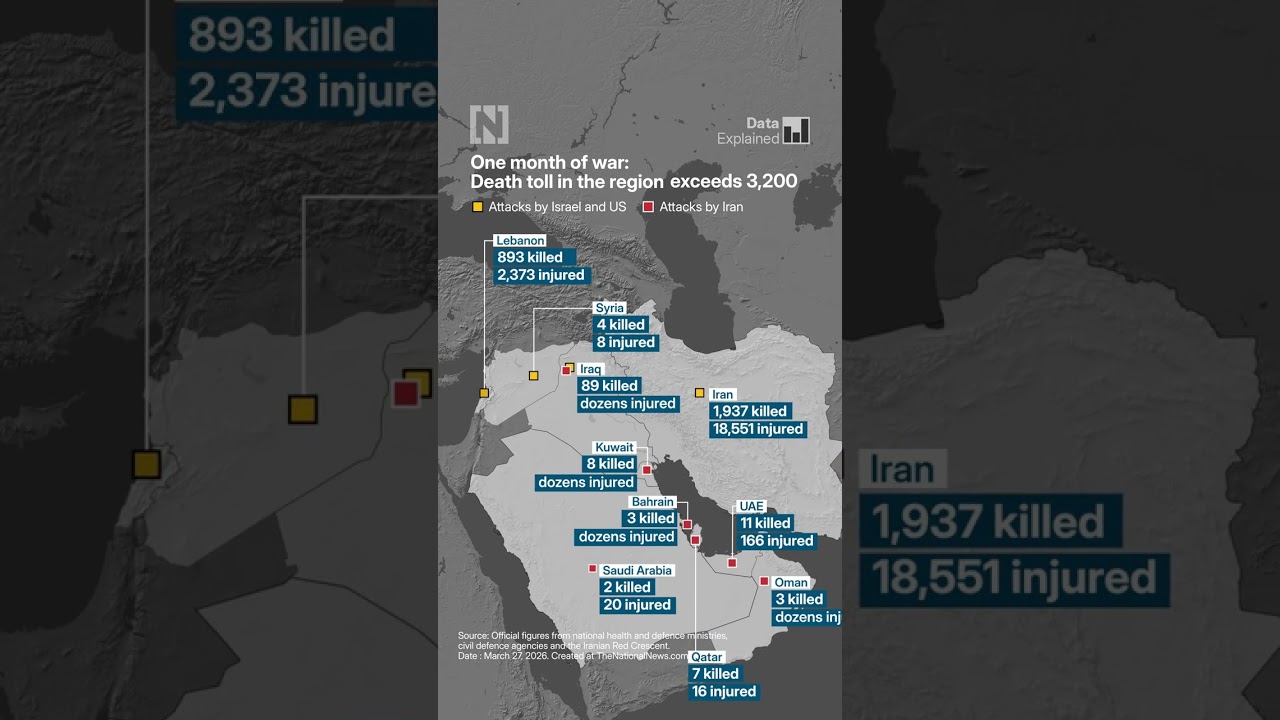 Iran war: Death toll one month on