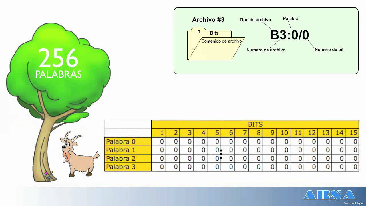 Tutorial PLC Allen Bradley 7