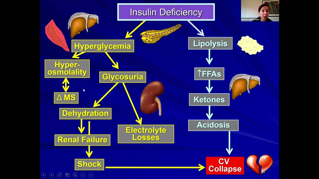 Diabetic Emergencies