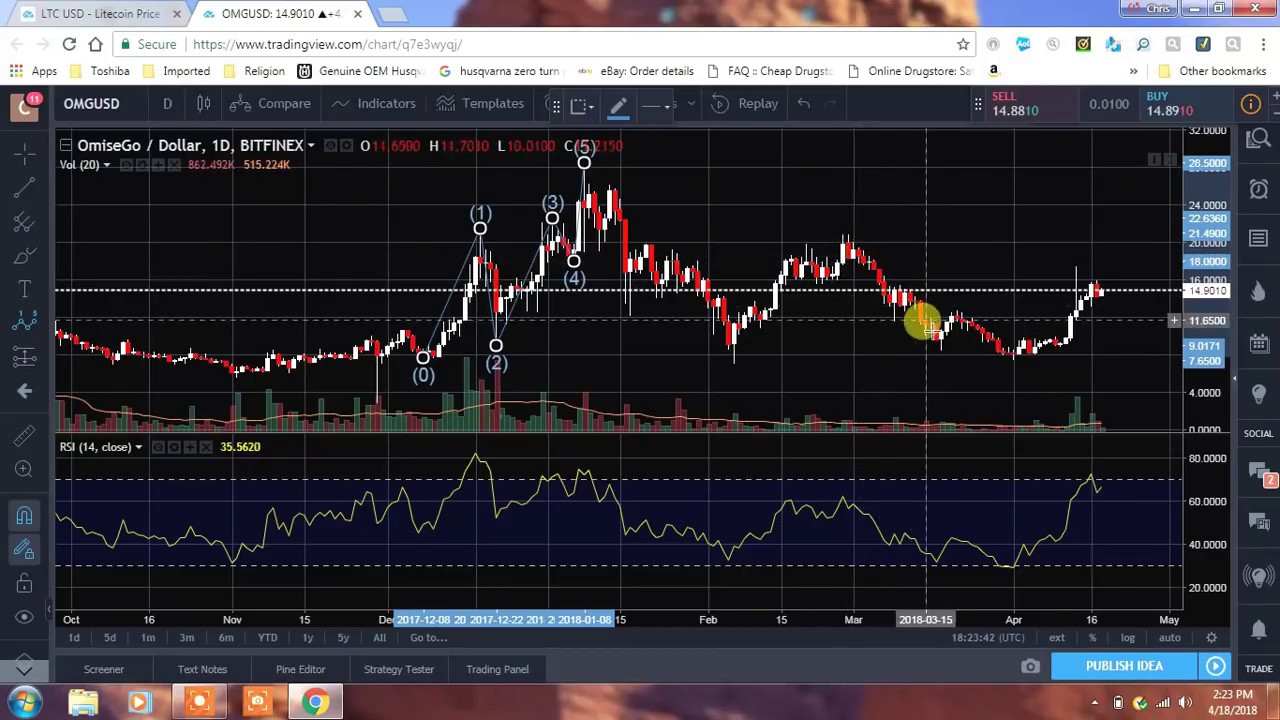 OMISEGO!! ONE OF MY FAVORITES FOR 2018. PLAYING AROUND WITH THE CHARTS..