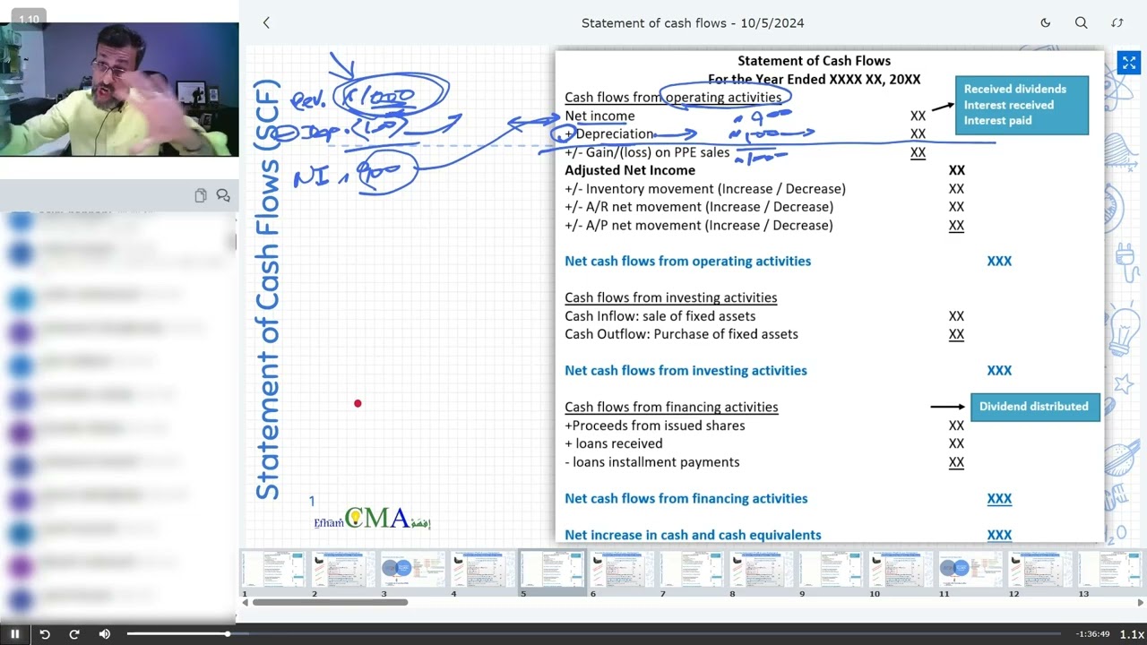 ِA/8 Statement of cash flows SCF قائمة التدفقات النقديه