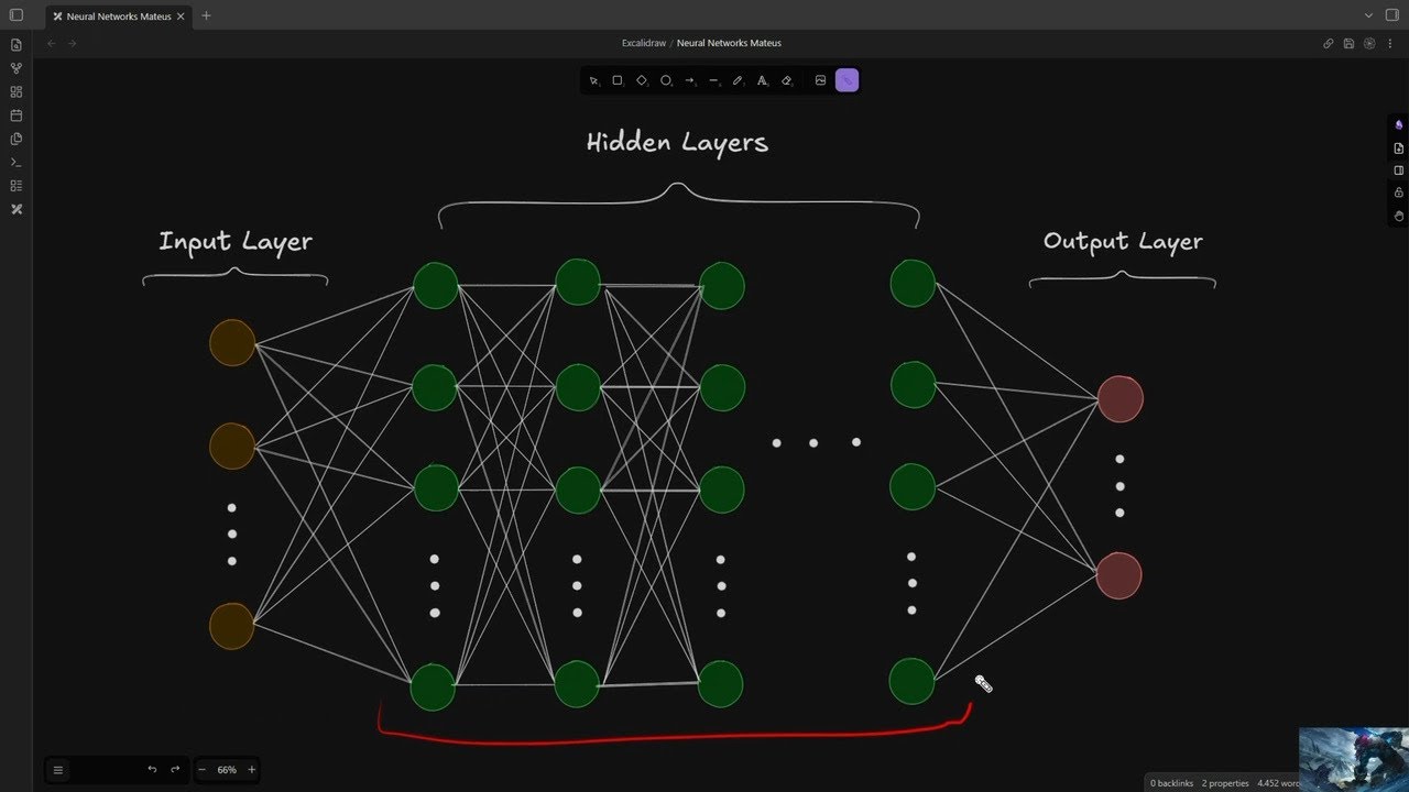 Introdução às Redes Neurais Artificiais