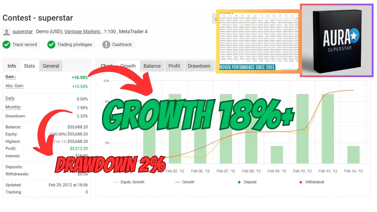 Aura Superstar EA &ndash; Multi-Currency Scalping Expert Advisor for MT4