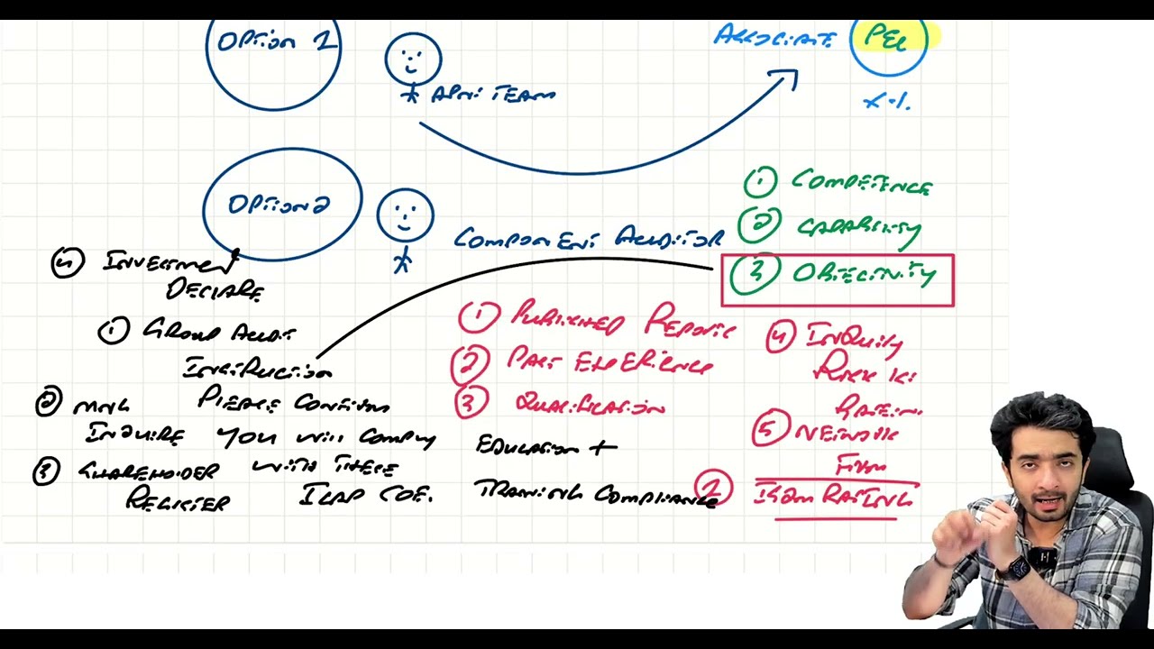 CFAP 6 WORKSHOP 3 - ISA 600 - ENTIRE ISA WITH DETAIL IN ONE CLASS