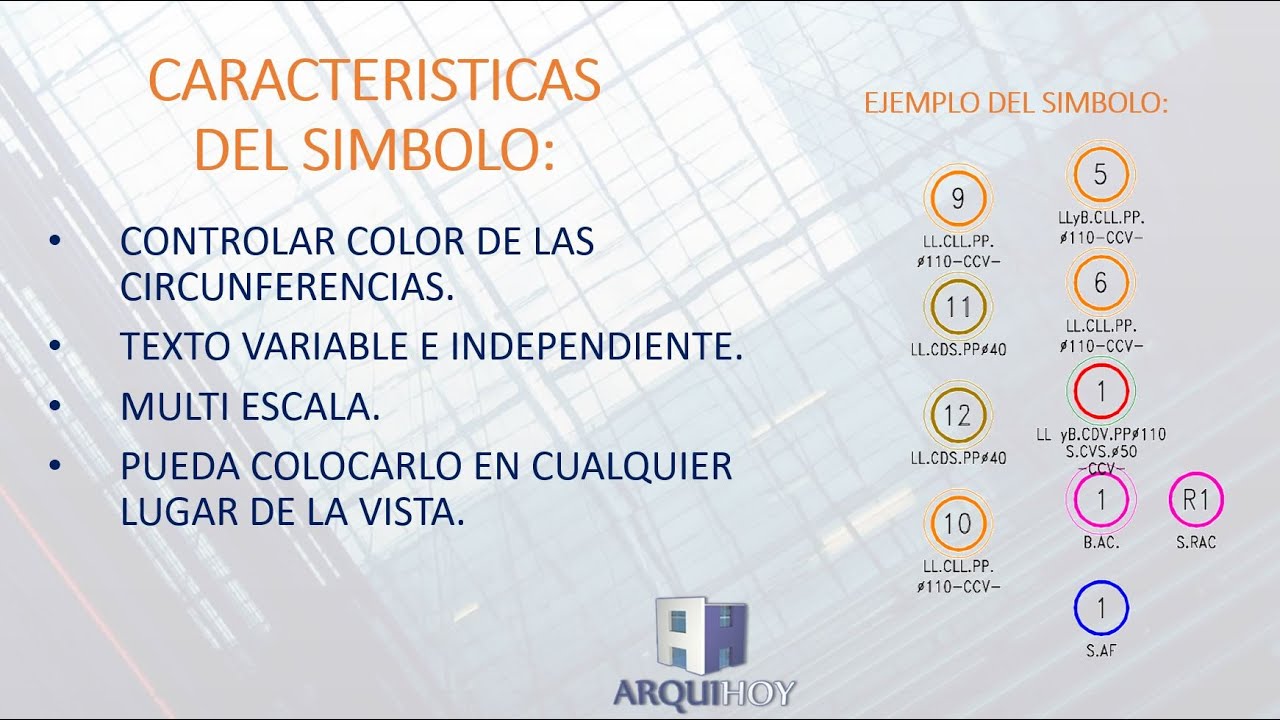 Revit Detalles constructivos: Símbolos para planos de obra
